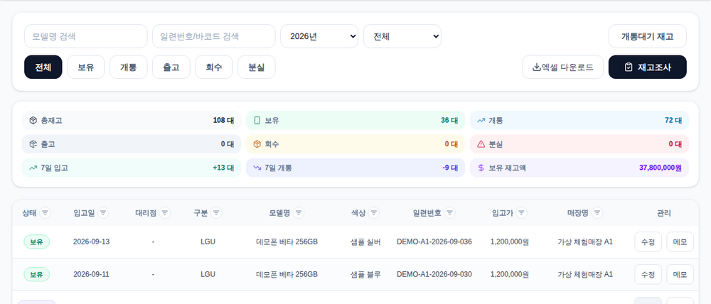 재고 관리 화면. 총재고 108대, 보유 36대, 개통 72대와 보유 재고액, 그 아래 단말별 목록